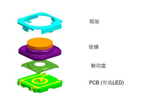 德国汽车bd中国官方网站
结构.jpg