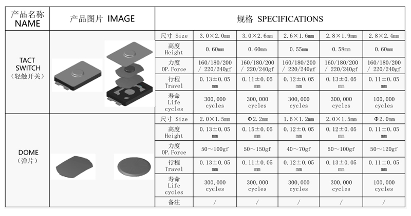 替代进口品牌bd中国官方网站
规格.jpg