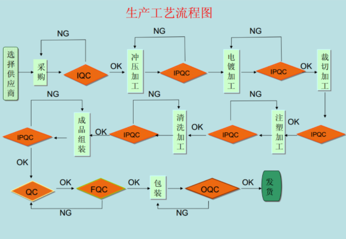 浙江bd中国官方网站
生产厂家制作工艺