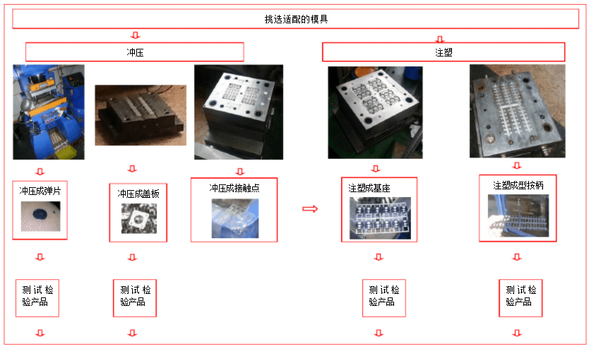 浙江bd中国官方网站
生产厂家制作工艺
