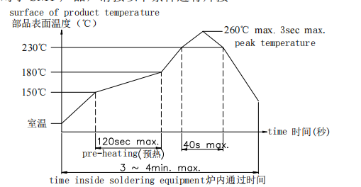 bd中国官方网站
焊接